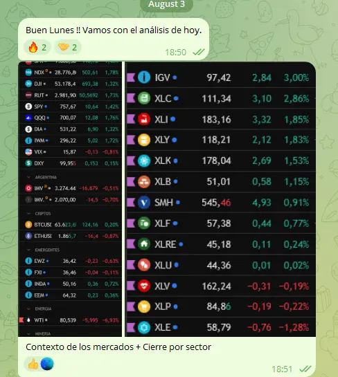 Análisis real publicado dentro de Telegram